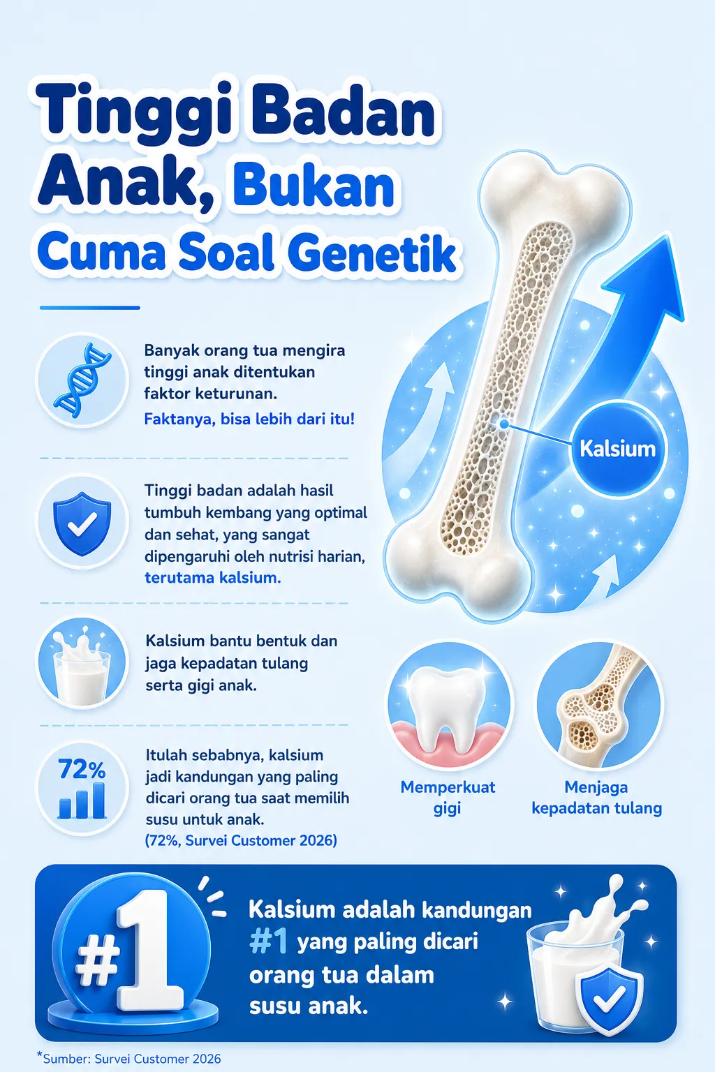 Tinggi Badan Anak Bukan Cuma Soal Genetik